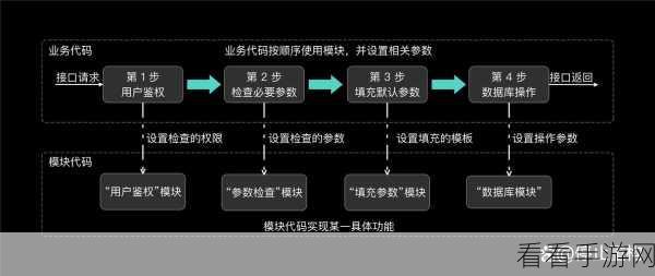 手游开发秘籍，破解头文件循环引用难题，打造高效代码架构