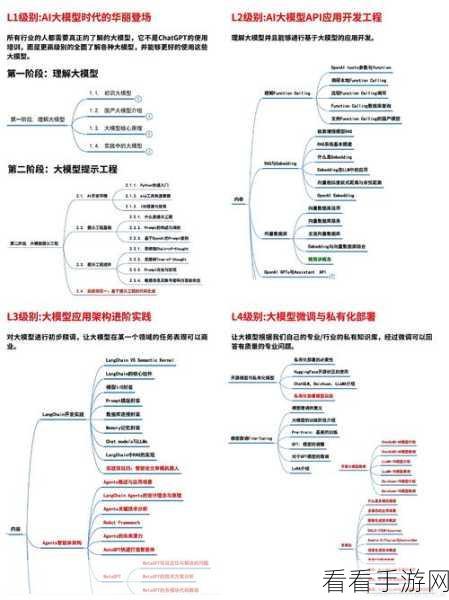 Spark NLP技术革新，手游AI交互体验全面升级，未来已来！