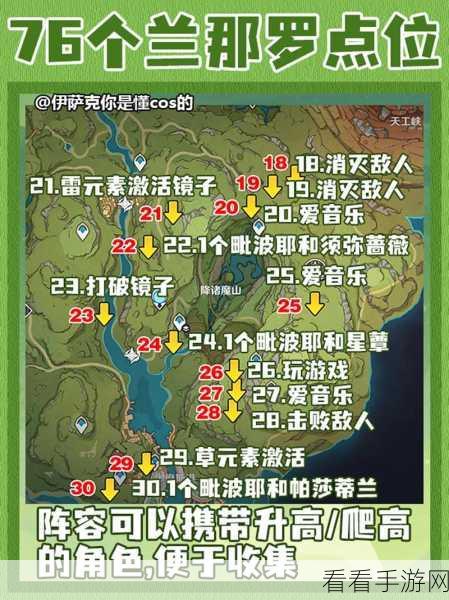 解锁原神秘境，76个兰那罗任务全攻略，步骤技巧大揭秘