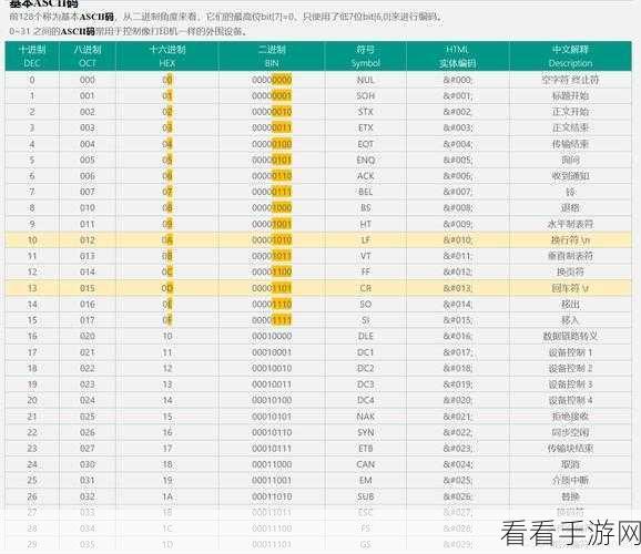 手游开发者必备，ASCII编码神器NFO Viewer深度解析与应用指南