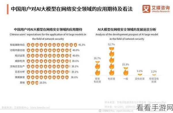 AI无泡沫，美国VC难退潮，手游投资新风向