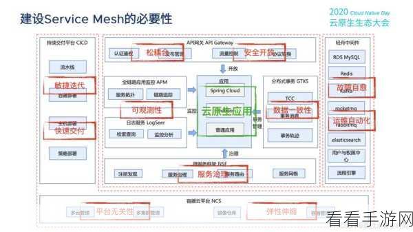 手游后端新突破，云原生Træfɪk助力微服务高效部署