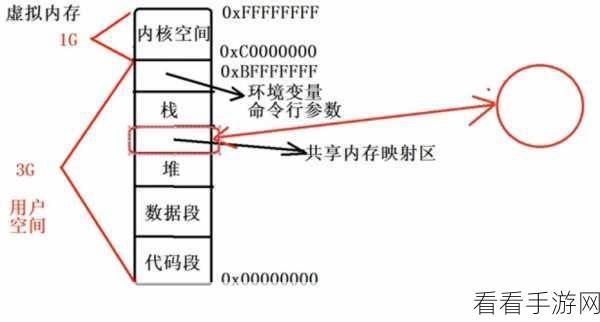 手游技术革新，Ligra框架引领共享内存图处理新潮流