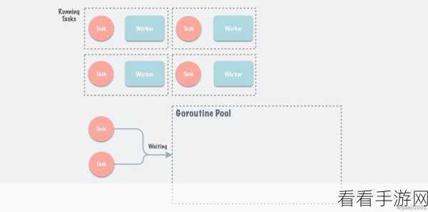 手游开发者必备神器，Goworker后台任务处理系统深度解析