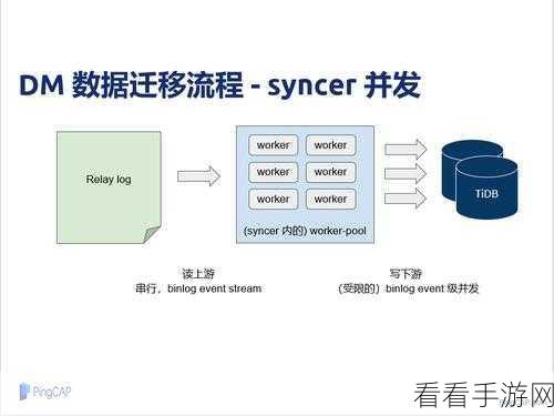 手游开发者必备神器，Goworker后台任务处理系统深度解析