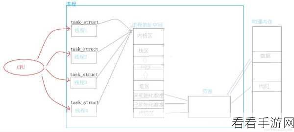 手游开发新视角，揭秘Linux线程池如何助力游戏性能优化