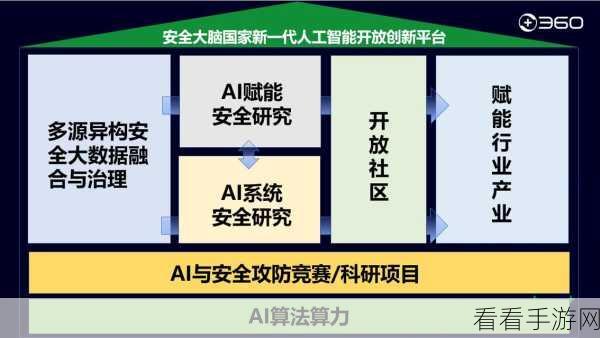 AI赋能手游安全，白宫发布国家安全备忘录强化技术合作