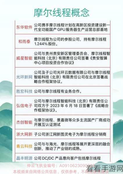 国产GPU新纪元，红杉中国与腾讯携手摩尔线程，A股征途开启游戏新篇章