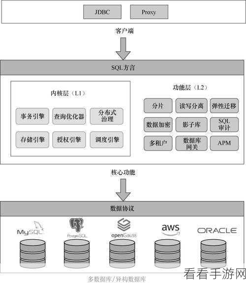 手游开发者必看，Apache MINA助力打造顶尖网络应用框架