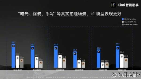 月之暗面科技K1视觉思考模型，重塑手游基础科学领域新标杆