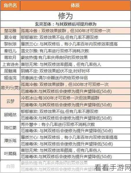 逍遥之路，一念之间，修仙修魔深度解析与选择指南