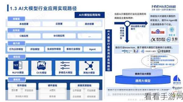 AI大模型重塑手游产业，核心能力提升与落地场景实践深度剖析