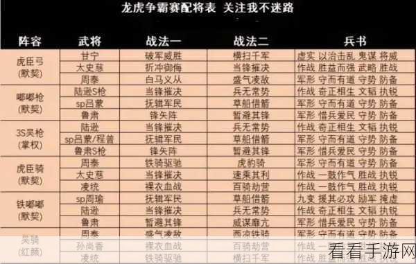 三国志战略版，程普武锋阵盾顶级搭配与实战攻略，称霸赛季不是梦！