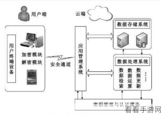 手游服务器安全新篇，揭秘Apache的mod_ssl模块加密技术