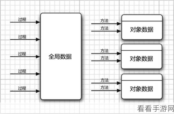 COLA架构在手游开发中的革新应用，揭秘面向对象与分层设计的艺术