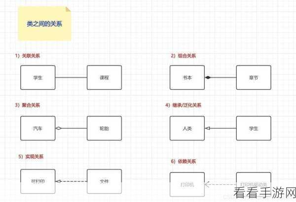 COLA架构在手游开发中的革新应用，揭秘面向对象与分层设计的艺术