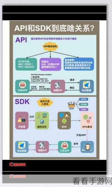 手游开发者必看，API Console图形化界面深度解析及实战应用