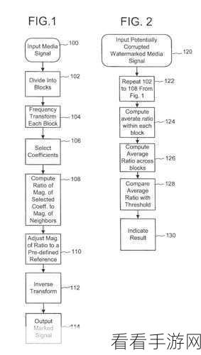 手游性能优化秘籍，揭秘Google Benchmark库在性能测试中的实战应用