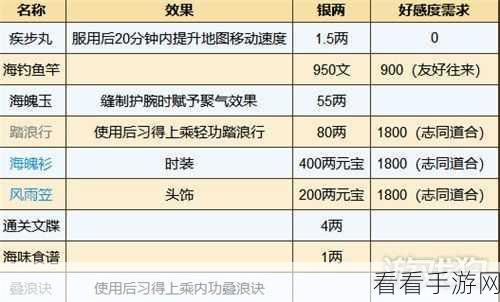 烟雨江湖深度攻略，拓跋浚角色高效获取全解析