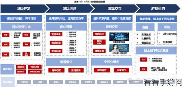 AI赋能手游行业，2024年应届毕业生面临的机遇与挑战详解