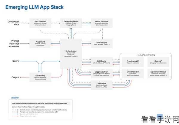 手游开发者必看，LLM微调技术革新游戏AI，实战应用揭秘