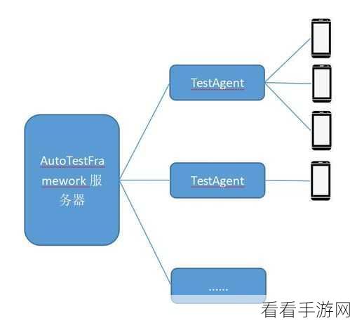 手游开发者必看，ATF自动化测试框架实战解析，助力游戏品质飞跃