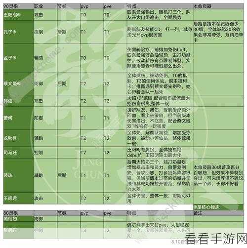 炼仙传说，儒家阵营仙灵强度全解析，谁才是最强智者？