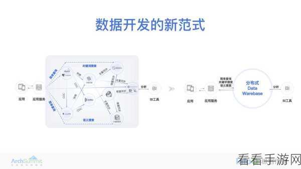 复旦大学突破！METASQL让NL2SQL技术实现候选排序，智能手游数据分析再升级