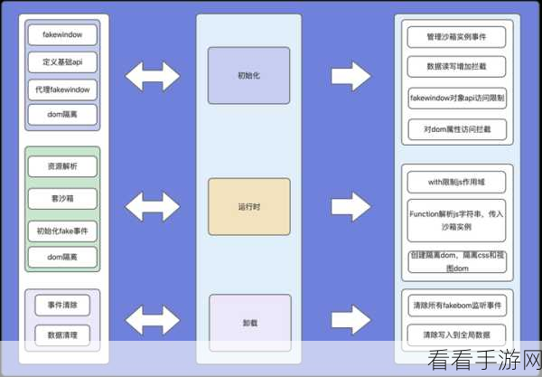 Kraken框架，革新手游前端开发，打造极致移动端体验