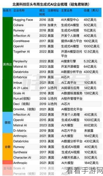 AI手游革新，中国技术以惊人成本优势跻身全球前三，硅谷巨头紧急调整布局