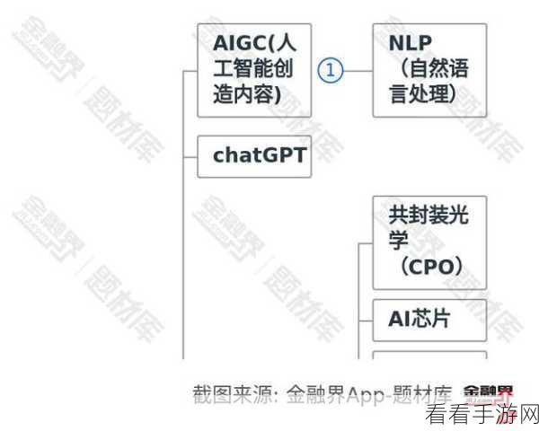 AI手游革新，中国技术以惊人成本优势跻身全球前三，硅谷巨头紧急调整布局