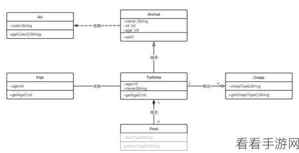 手游开发者必备，AgileJ——Eclipse中一键生成UML类图的秘密武器