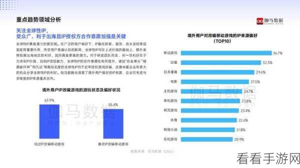 手游界新风向，经济增长与AI潜力下的游戏产业新机遇