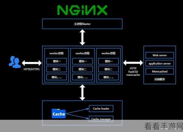 手游开发者必看，CentOS 7下高效搭建Nginx Web服务器实战教程