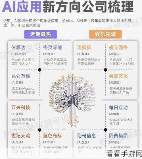 AI赋能手游，OpenAI估值飙升，AI巨头融资战点燃手游创新竞赛