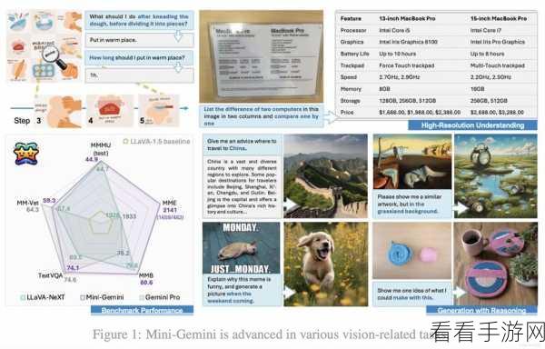 手游革新突破，Florence-VL引领多模态语言模型游戏新纪元