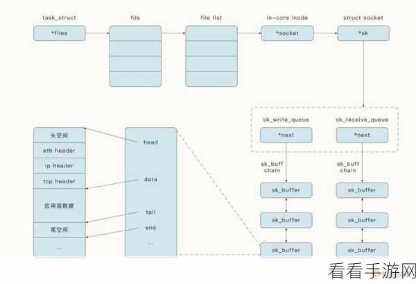 手游新宠，Mnemo Note Manager——Horde框架下的网络笔记应用深度解析