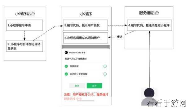 手游开发者必看，GoPush分布式消息推送服务深度剖析与实战技巧