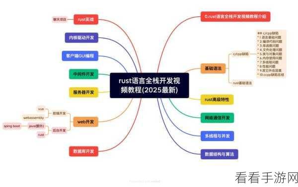 手游开发者必看，掌握Sailor框架，精通Lua语言MVC编程