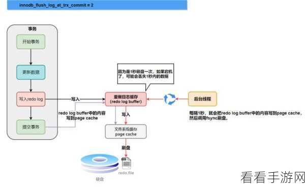 手游开发新利器，Go语言打造的MySQL Binlog解析工具深度揭秘