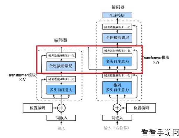 手游革新揭秘，Transformer与注意力机制在游戏界的璀璨应用