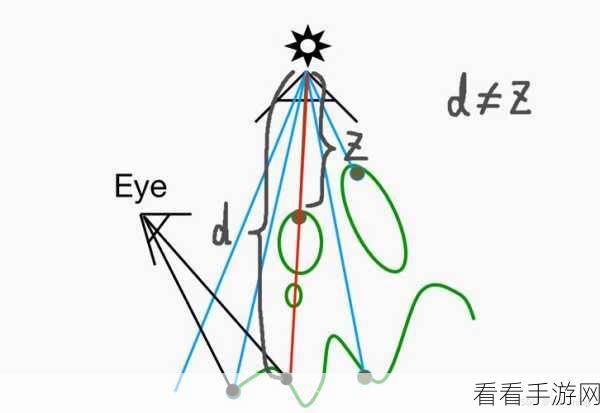 手游视觉新升级，NHLinearShadow线性阴影技术深度剖析