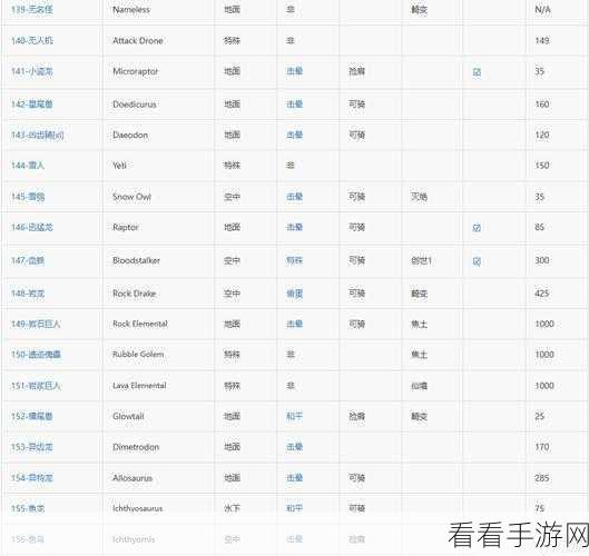 手游奇趣探索，方舟，生存进化恐龙背上筑巢秘籍