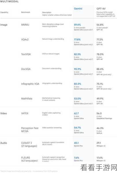 Google DeepMind发布全新可视化工具，助力手游AI研发竞赛升级！