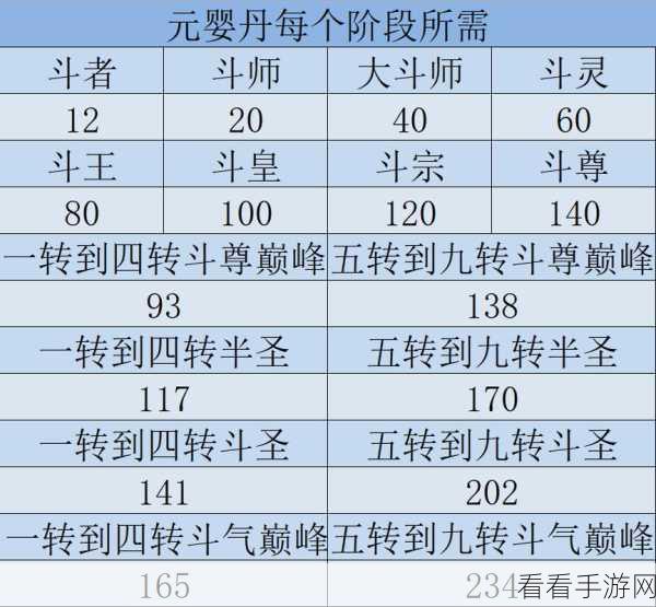 斗破苍穹手游深度攻略，青灵丹与丹方速刷技巧大揭秘