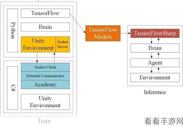 手游开发者必看，GOML机器学习库如何重塑游戏未来