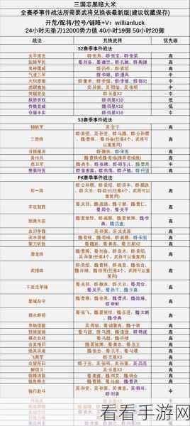 三国志13战法全面使用指南，详细解析战法使用方法与攻略技巧