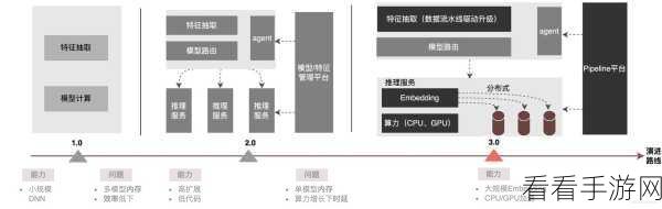 美团手游大模型新突破，整数量化系数方案带来细粒度量化免费体验