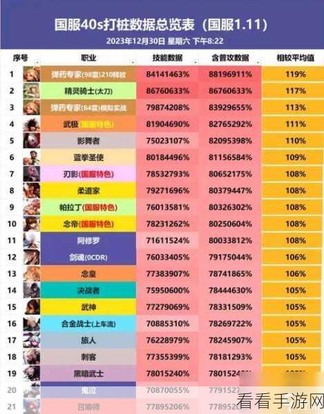 DNF热门职业大揭秘，21%玩家钟爱之选，你的大号上榜了吗？