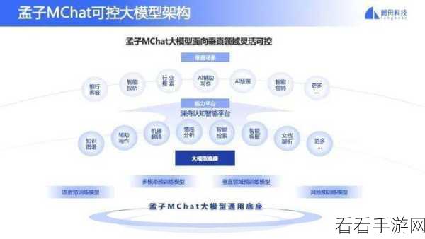 手游AI革新，差分Transformer技术引领大型语言模型性能飞跃